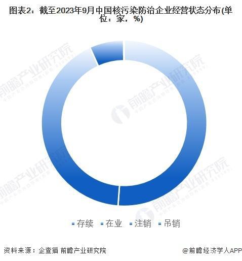 【前瞻分AG九游会析】2023-2028年日本及中国核污染防治行业竞争分析(图5)